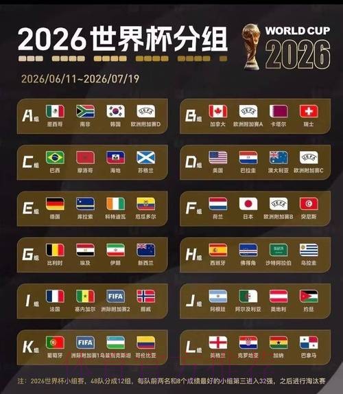 2026世界杯美加墨数据统计 2026世界杯美加墨数据统计