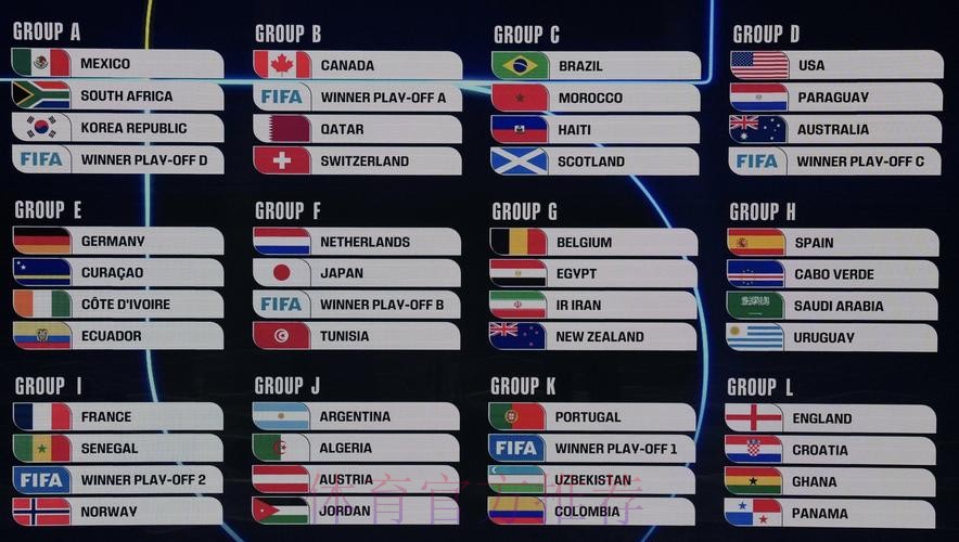 2026世界杯美加墨数据统计 2026世界杯美加墨数据统计