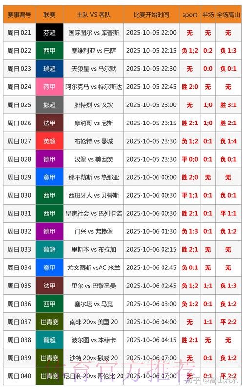 世界杯胜负预测方法