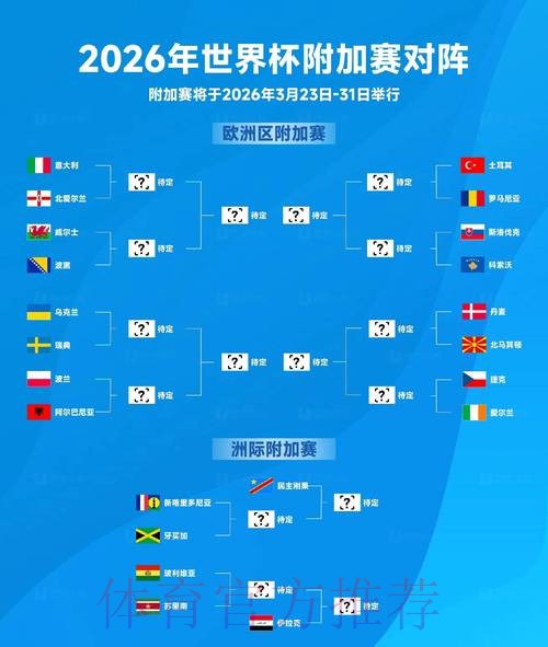 2026世界杯积分排名