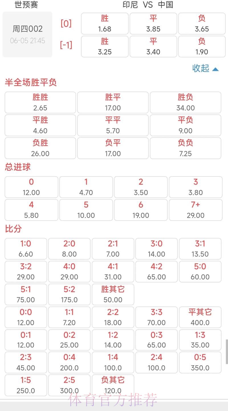 2026世界杯投注指南：赔率计算与风险管理技巧