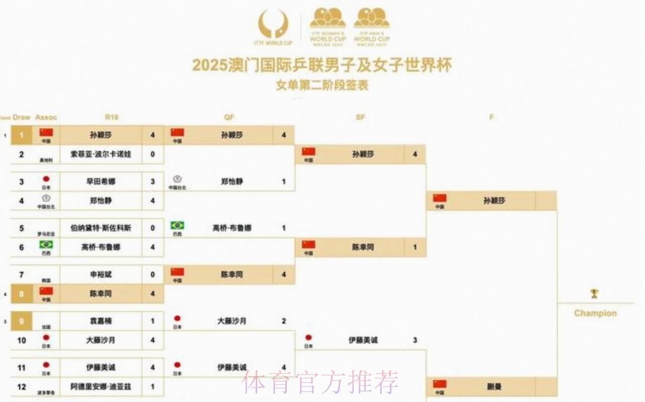 2026美加墨世界杯胜负预测方法 2026美加墨世界杯胜负预测方法